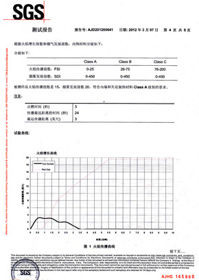 91免费看片网站检查报告SGS（中）