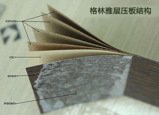 HPL是层压板吗？